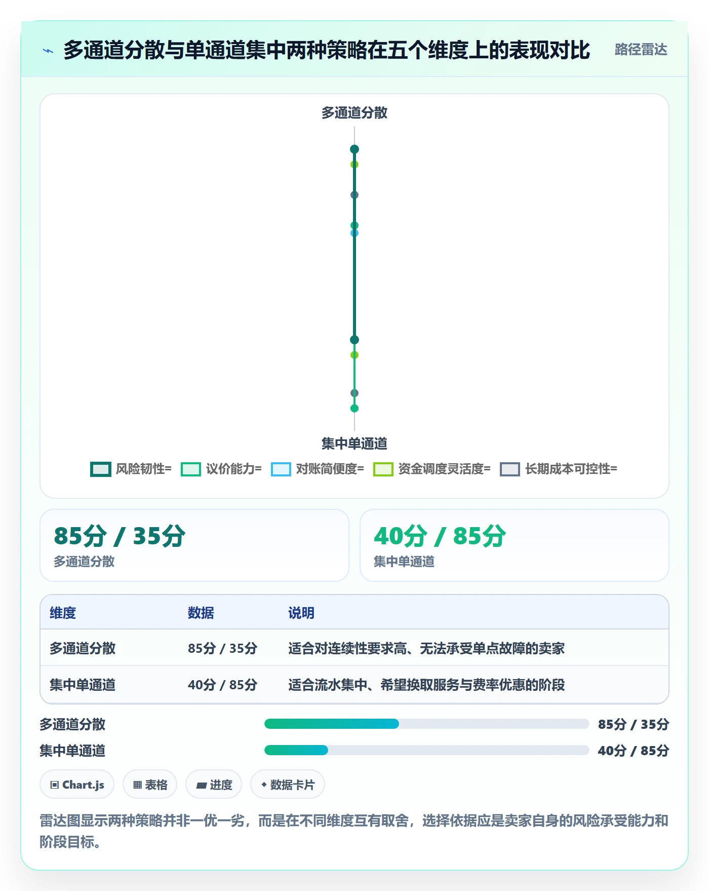跨境电商一站式服务实施路径：支付收款如何完成常见误区