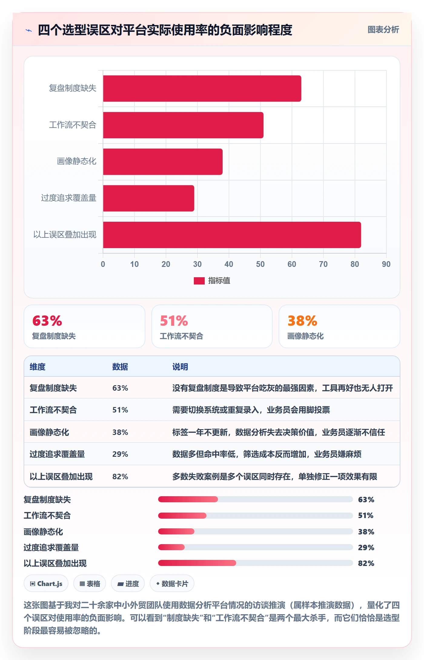 外贸数据分析平台决策指南：用数据复盘判断客户画像方案