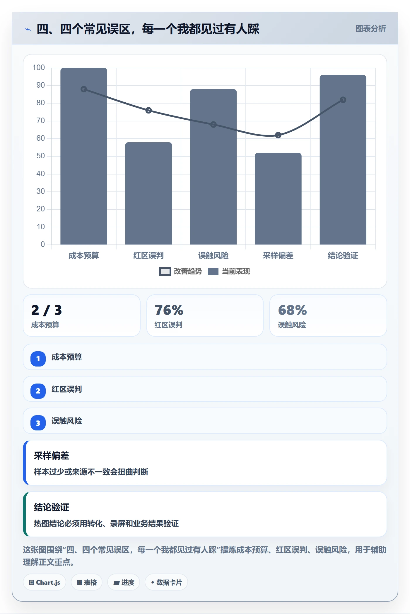 四、四个常见误区，每一个我都见过有人踩