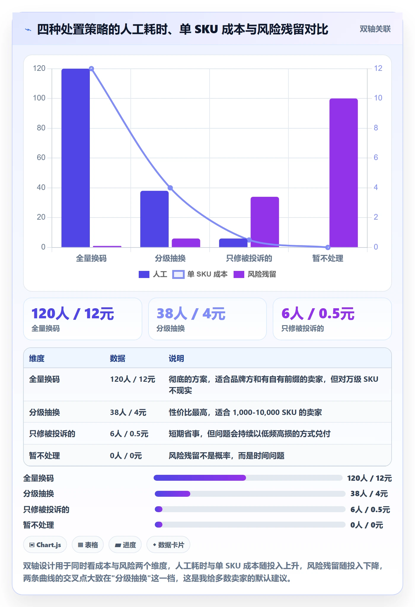 UPC码进阶课：围绕重复码排查完善进阶玩法