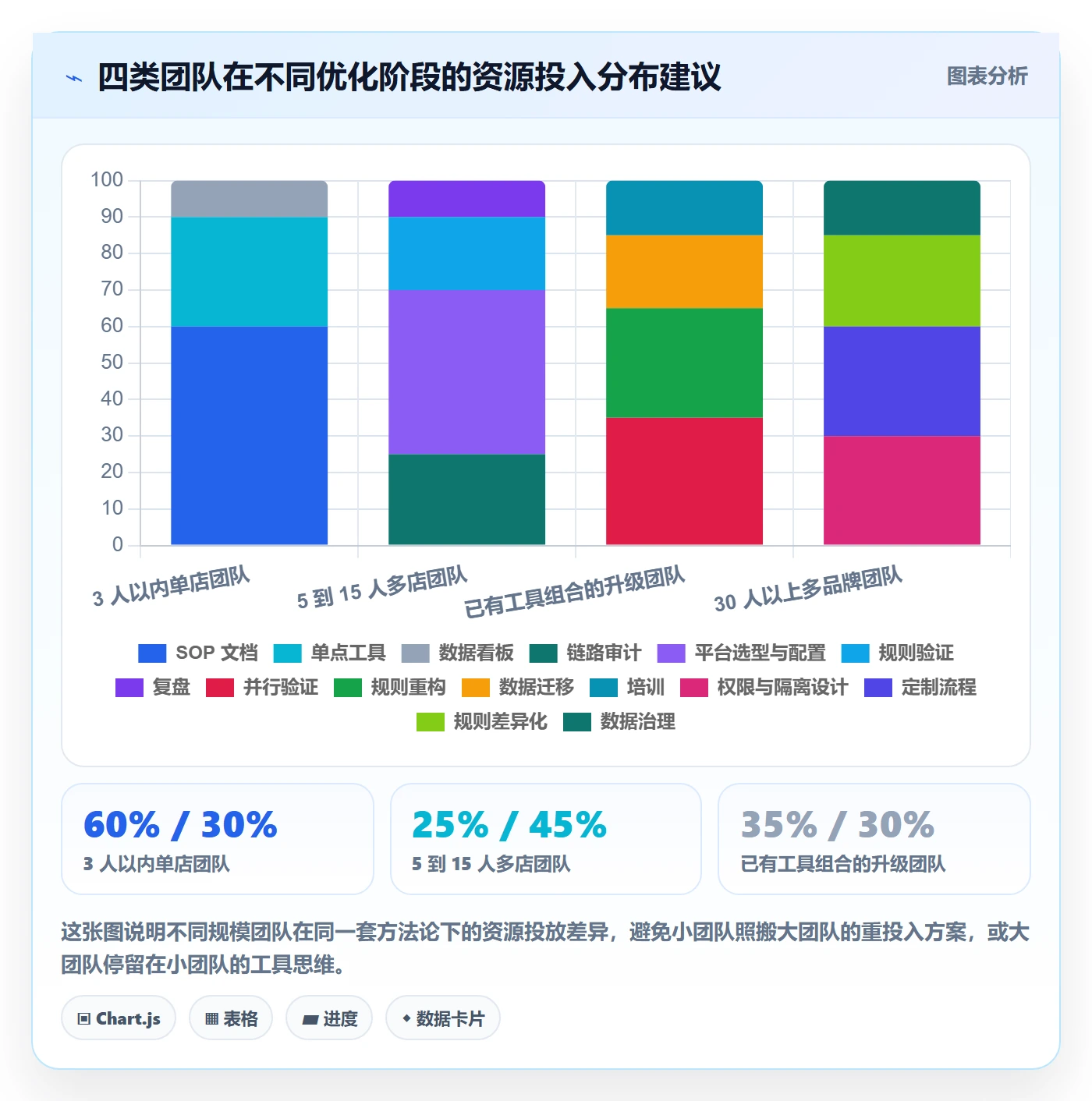 跨境电商一站式服务优化清单:运营推广与自动化方案的关键动作