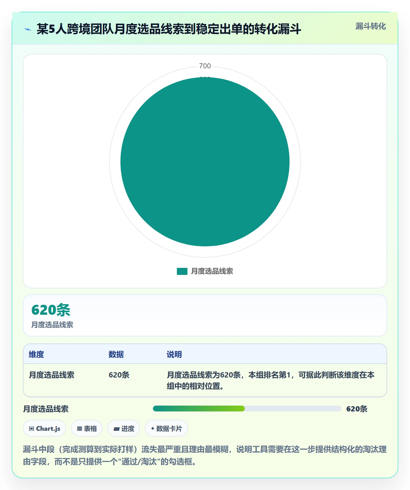 跨境电商运营避坑指南：选品上新环节的工具对比要注意什么