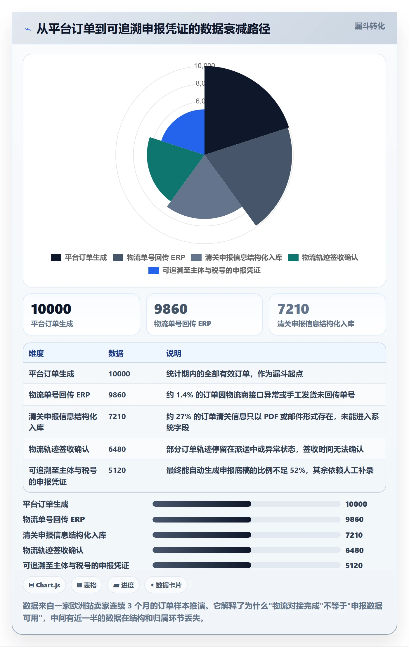 erp跨境电商规划方法：物流对接与税务筹划如何衔接