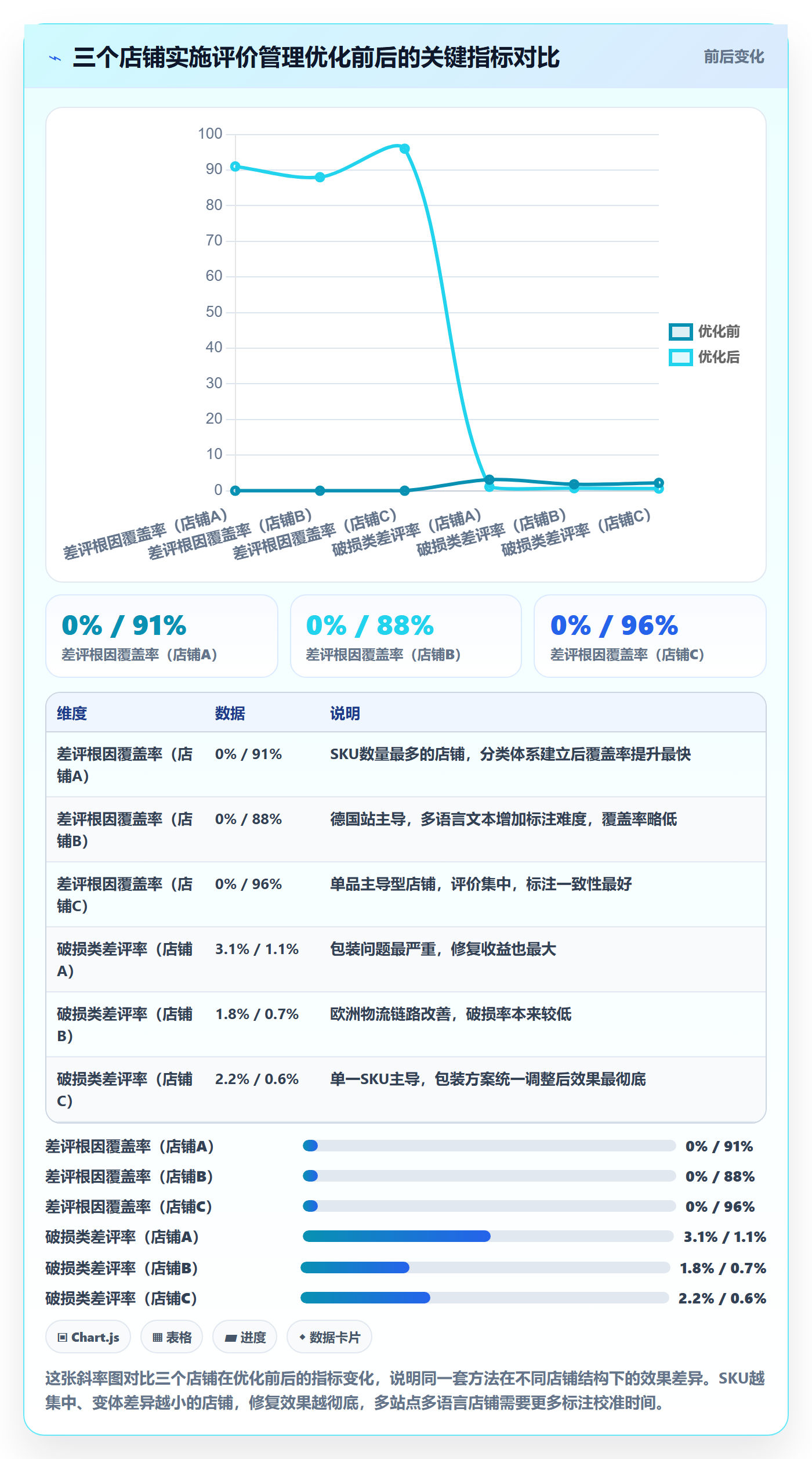 亚马逊软件实战复盘：从评价管理验证精细化运营效果