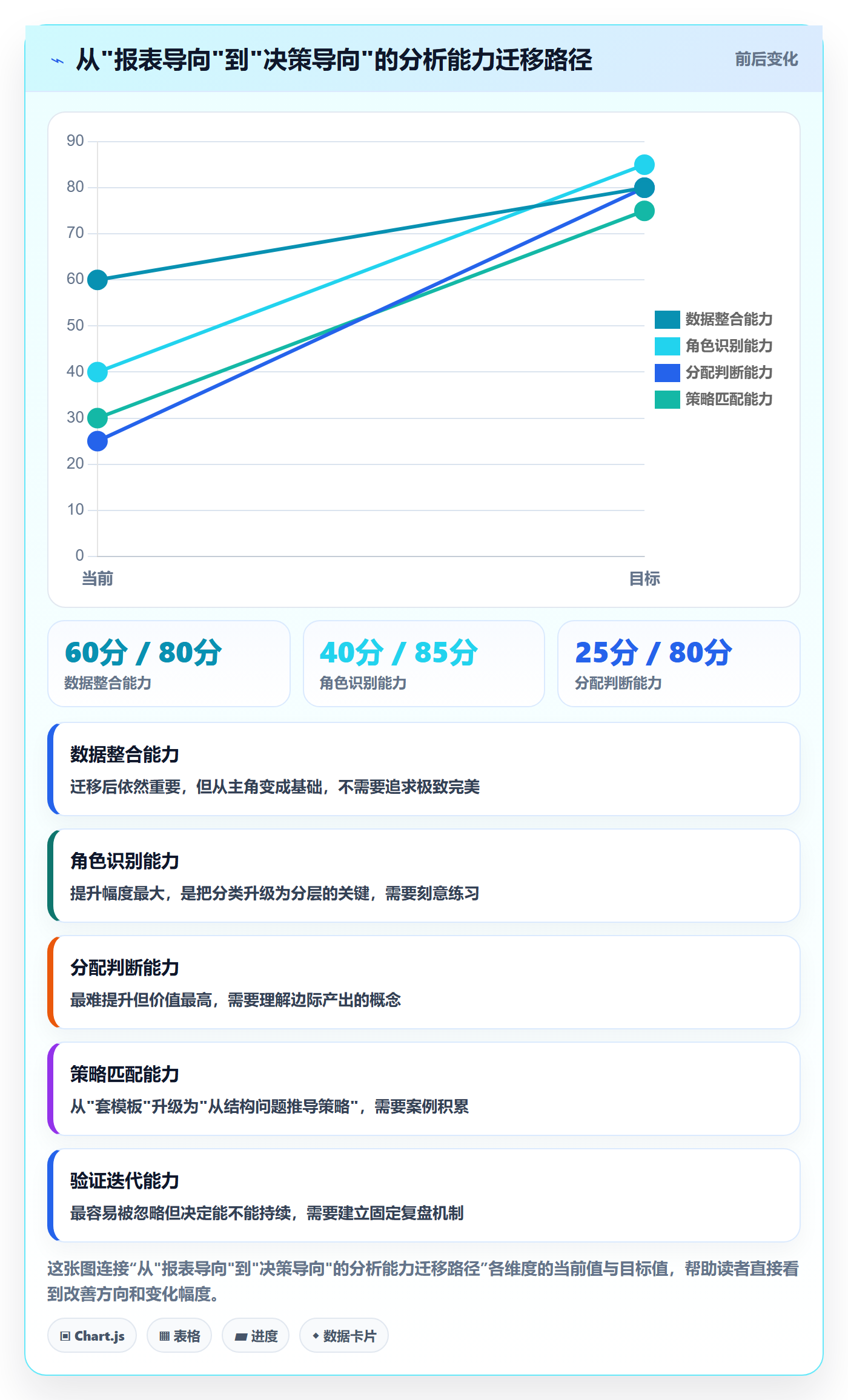 商品分析怎么落地？从组合优化讲清增长策略