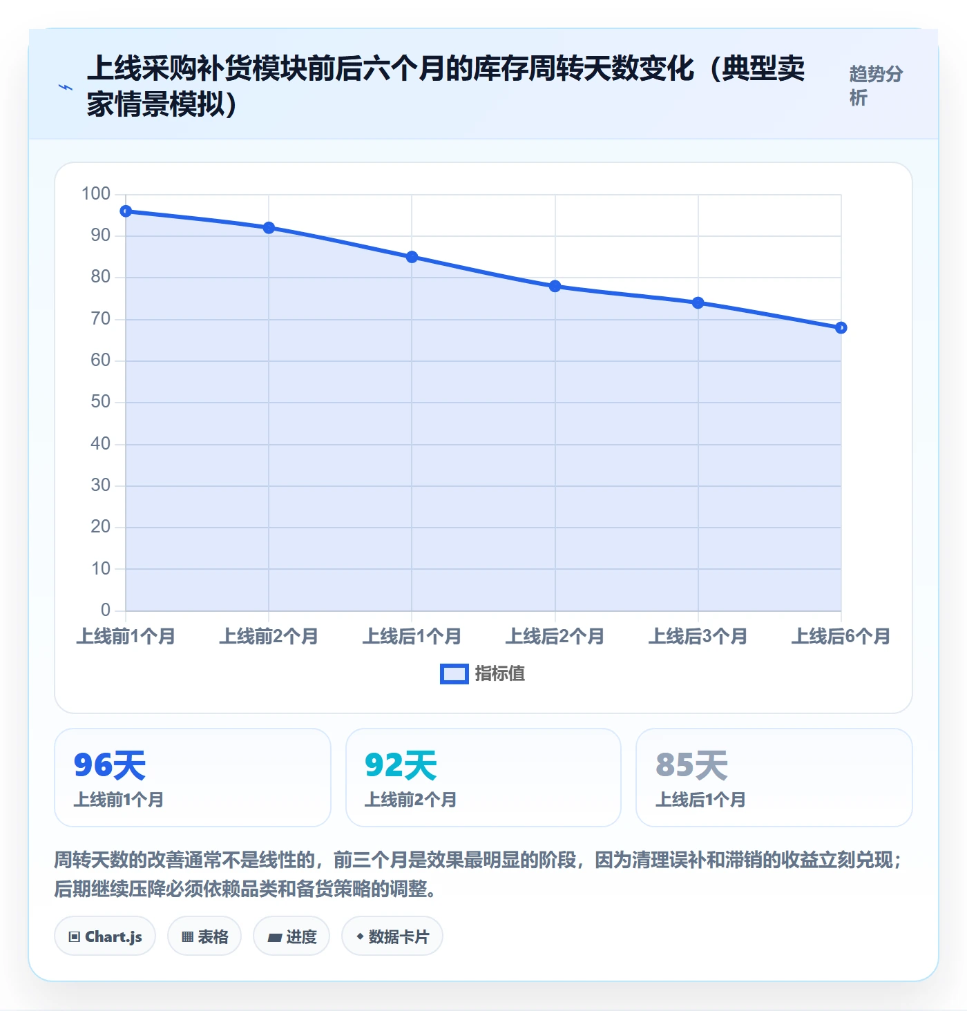 erp跨境电商怎么选？采购补货相关的效率提升判断标准