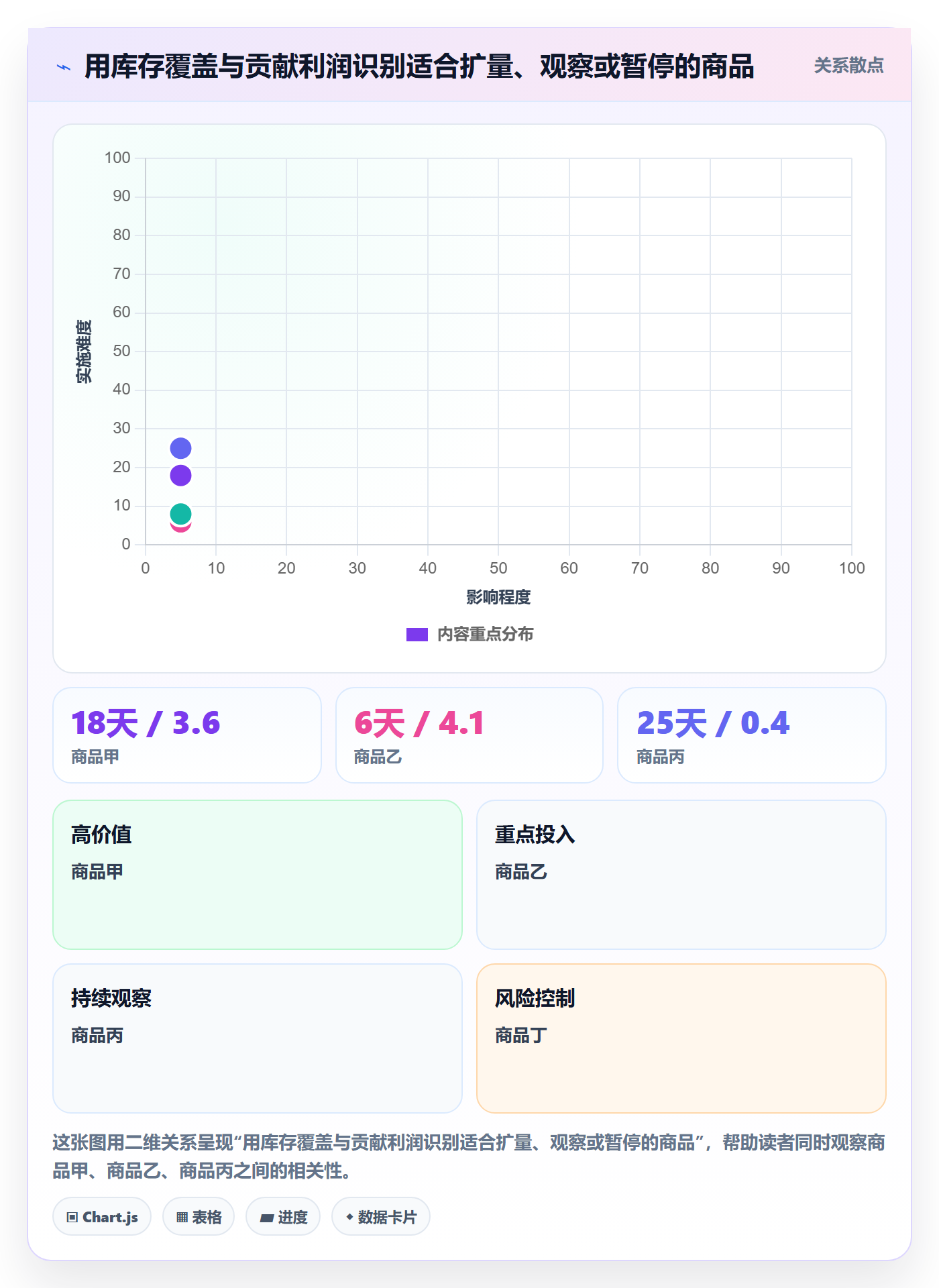 temu管理要点：活动流量的平台规则如何设计