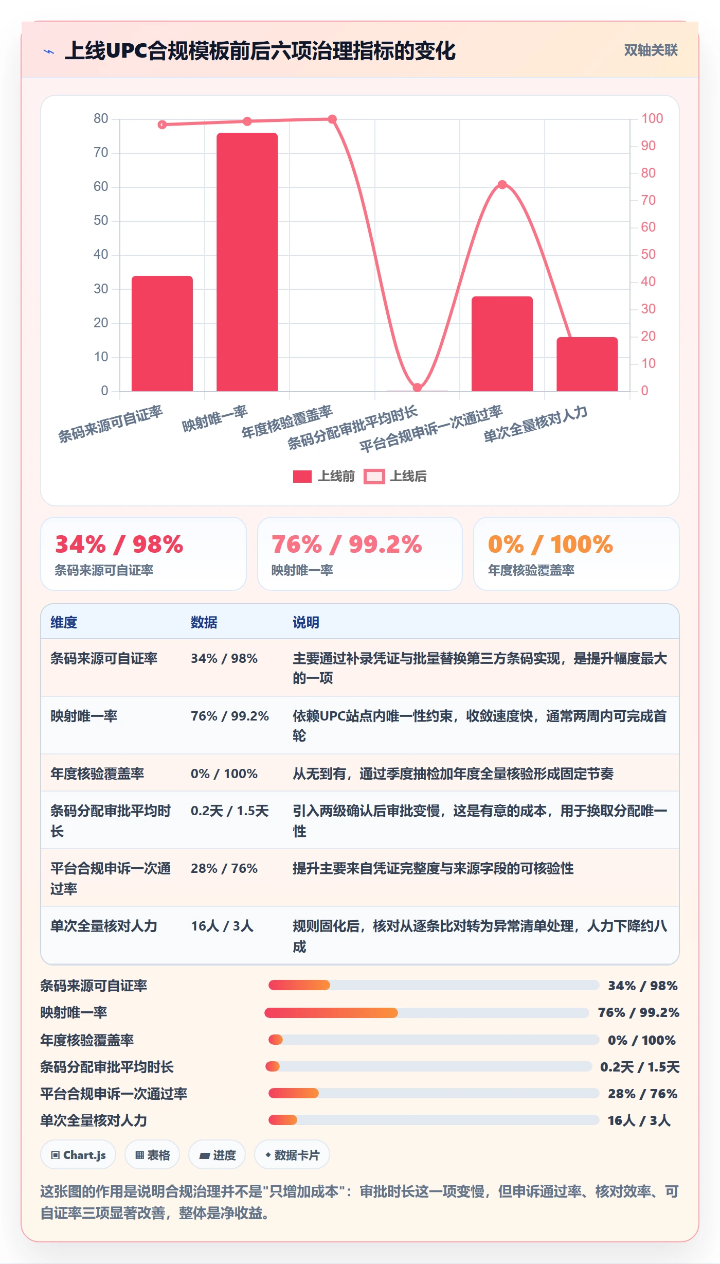 UPC码管理模板：围绕合规风险开展合规管理