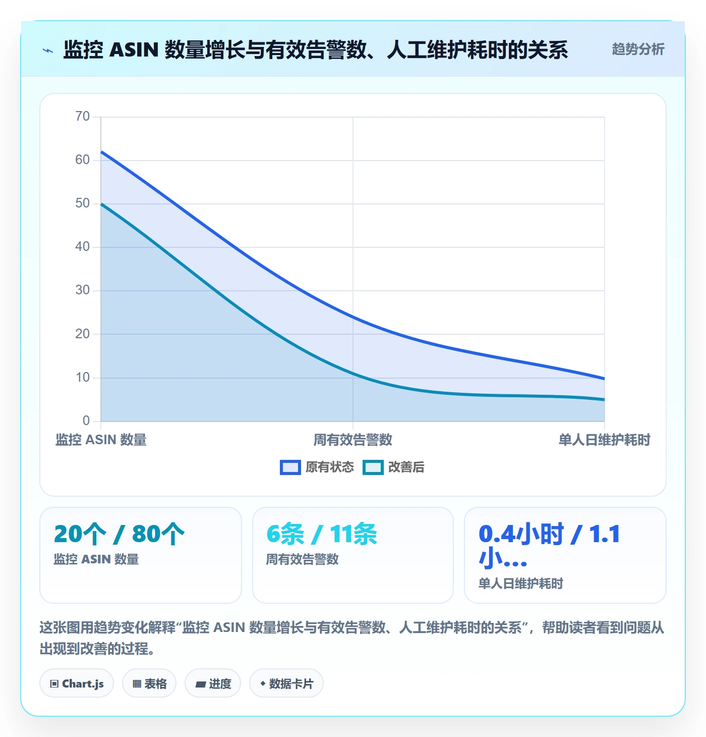 亚马逊软件管理模板：围绕竞品监控开展工具对比