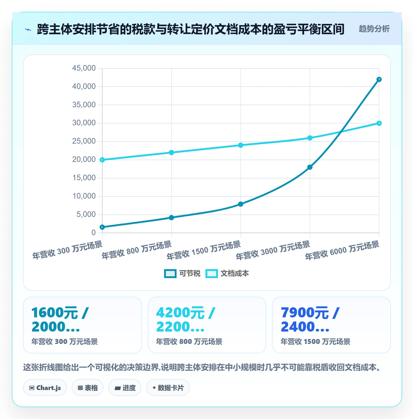 UPC码方案设计：GS1注册场景的税务筹划怎么做