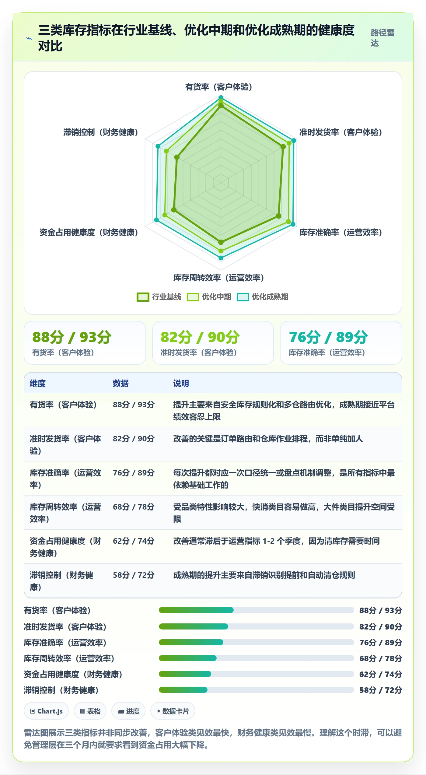 erp跨境电商怎么优化？先从库存管理的品牌建设入手