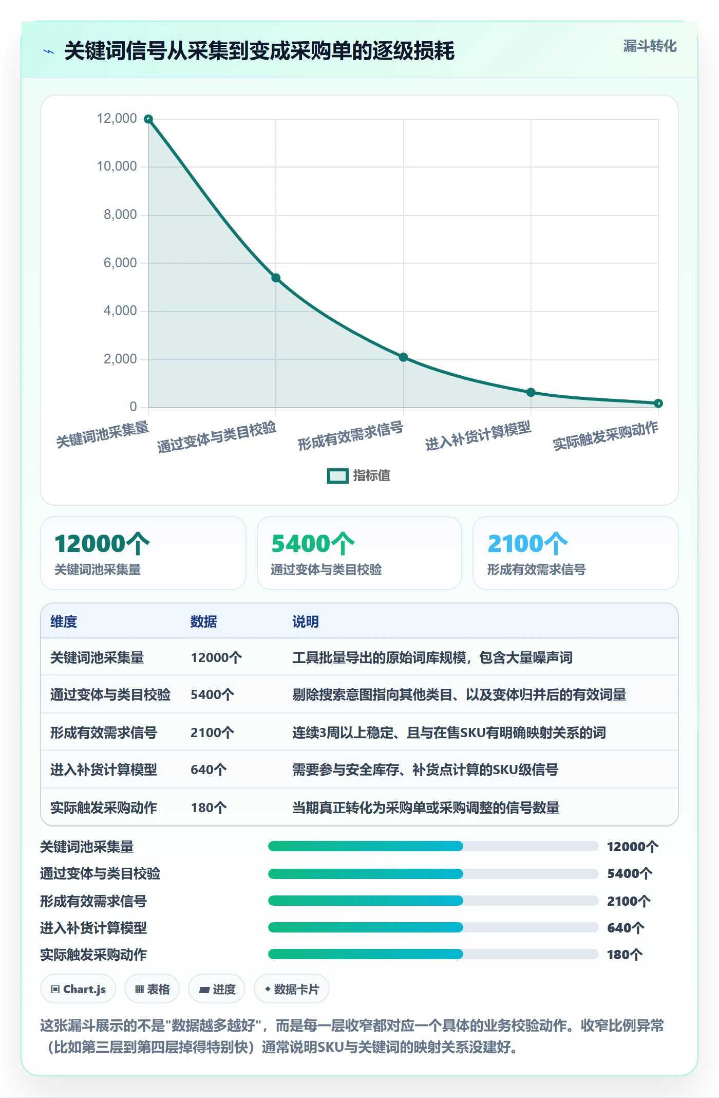 亚马逊软件实践指南:关键词工具的供应链协同怎样更有效