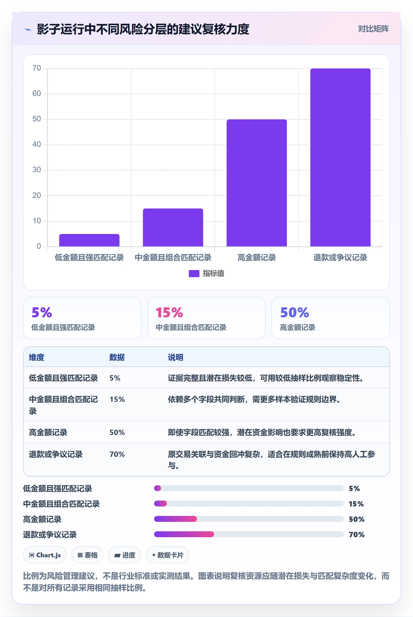 跨境电商数据方法：用支付结算支撑自动化方案判断