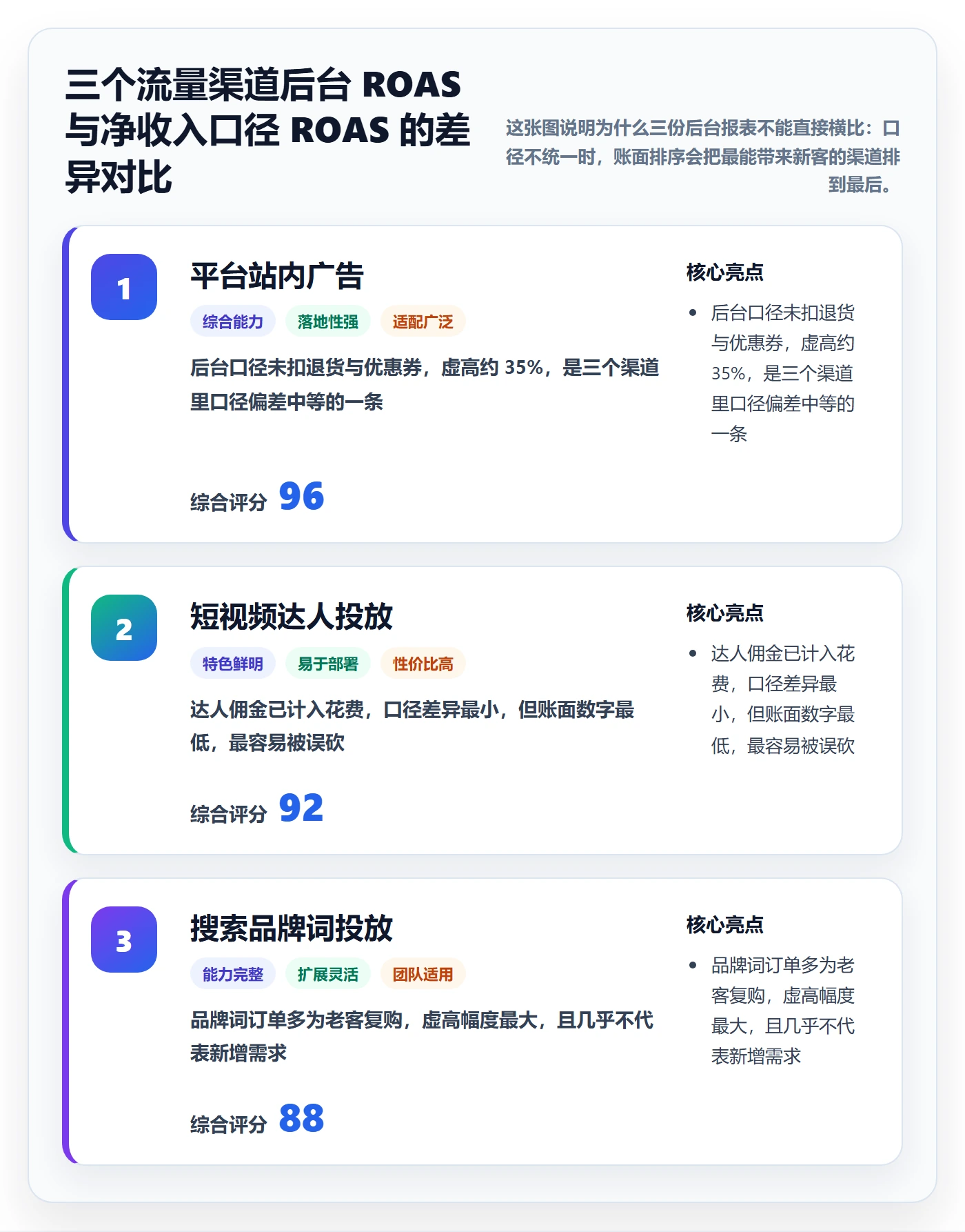跨境电商运营方案设计：流量获取场景的数据复盘怎么做