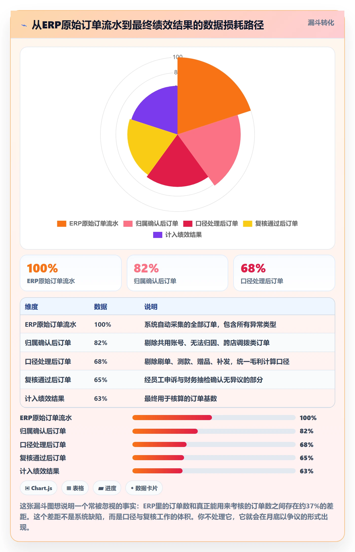 erp跨境电商怎么落地？从权限管理讲清绩效考核