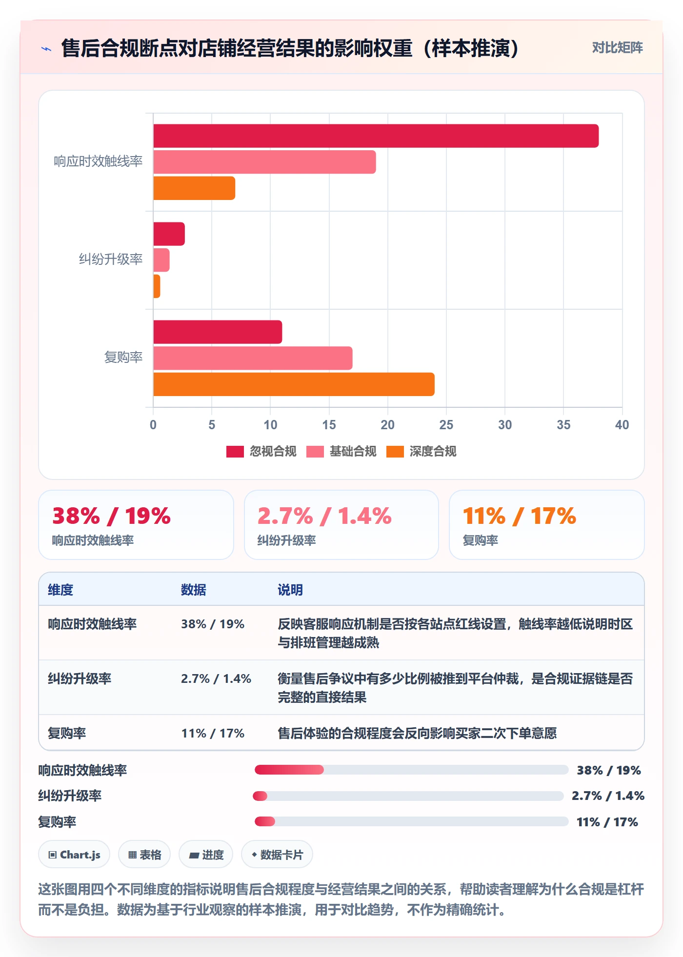 跨境电商一站式服务怎么优化？先从售后服务的合规管理入手