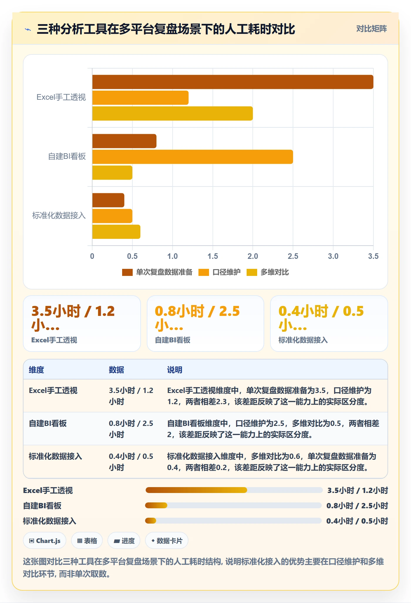 商品分析实用方法：围绕销量趋势建立案例拆解