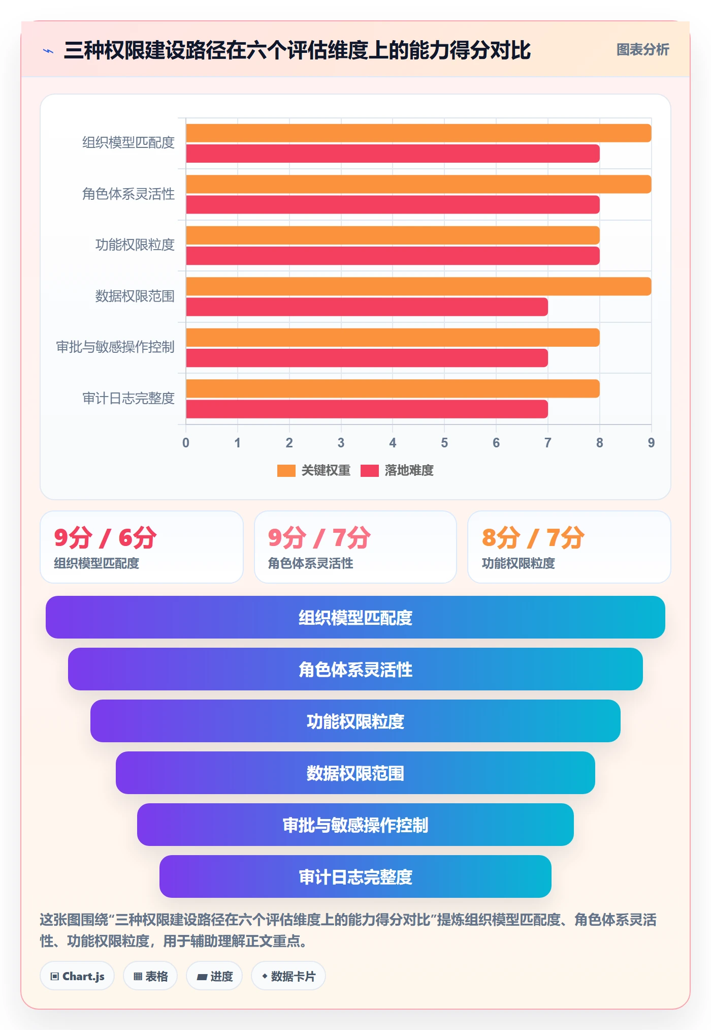 erp跨境电商从0到1：权限管理的市场调研与操作要点