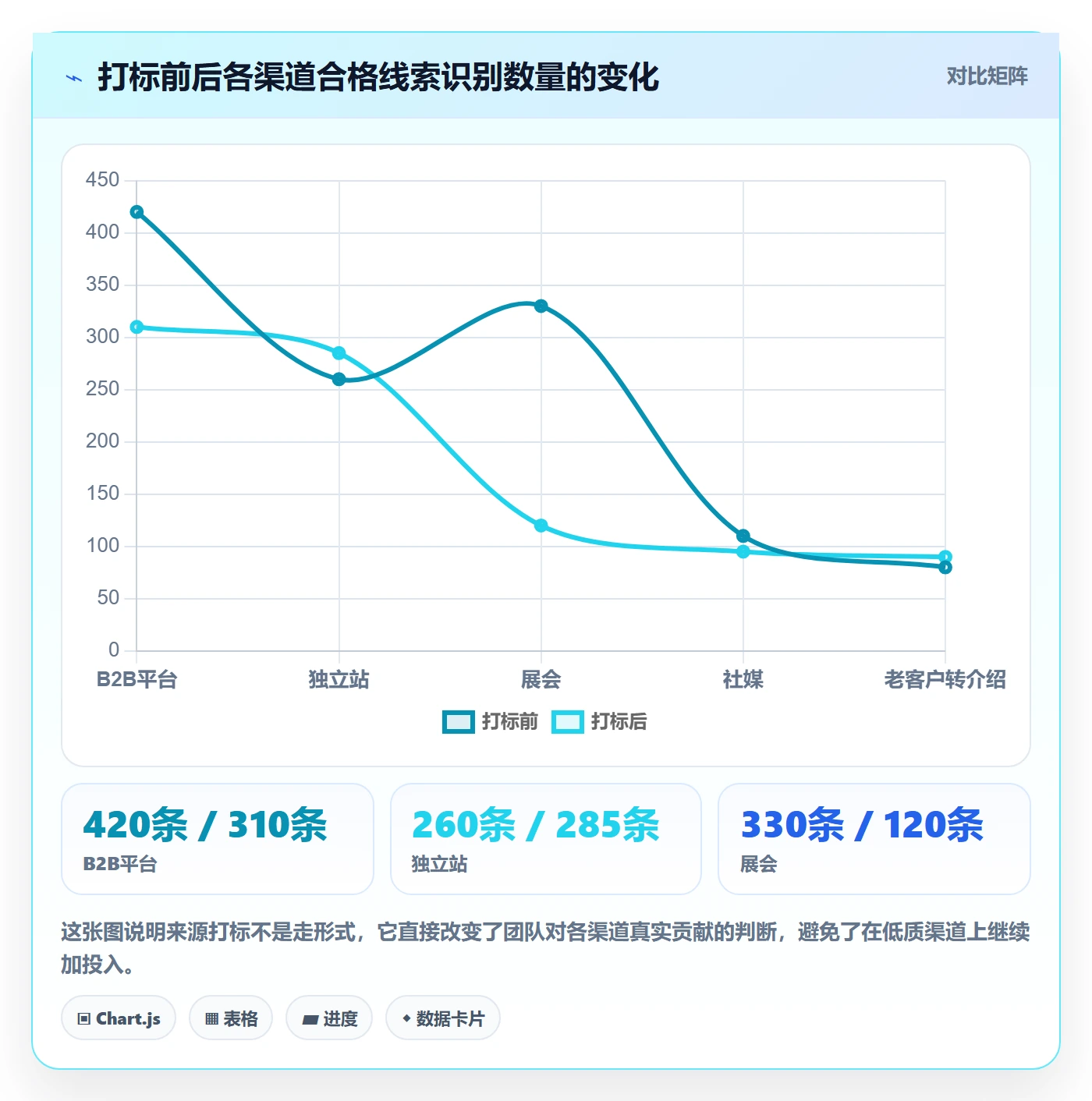 外贸数据分析平台常见误区全解析：重点看懂销售线索
