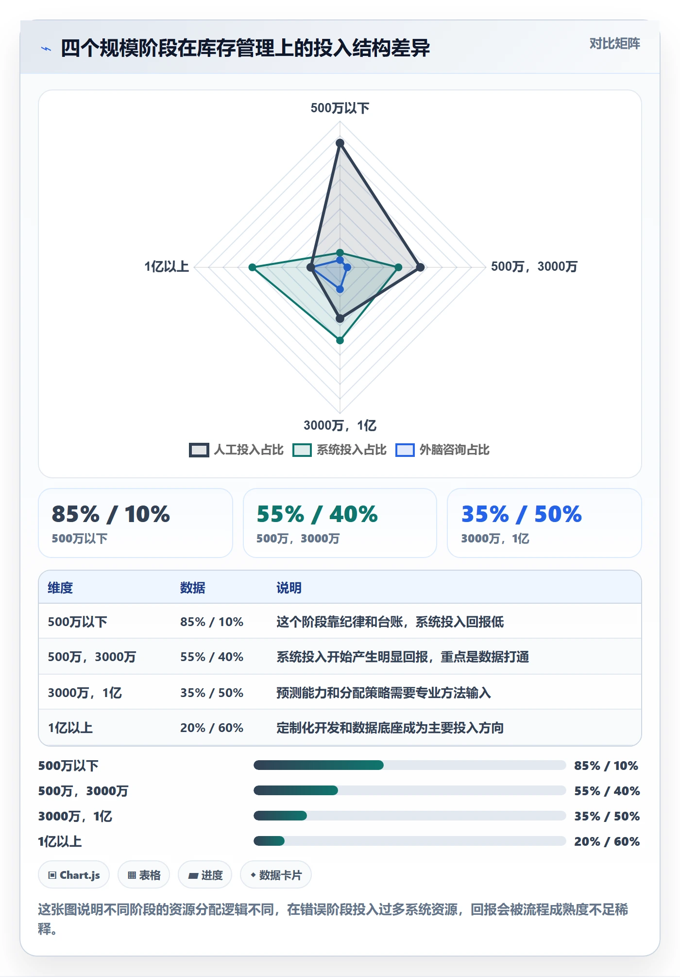 erp跨境电商进阶课：围绕库存管理完善精细化运营