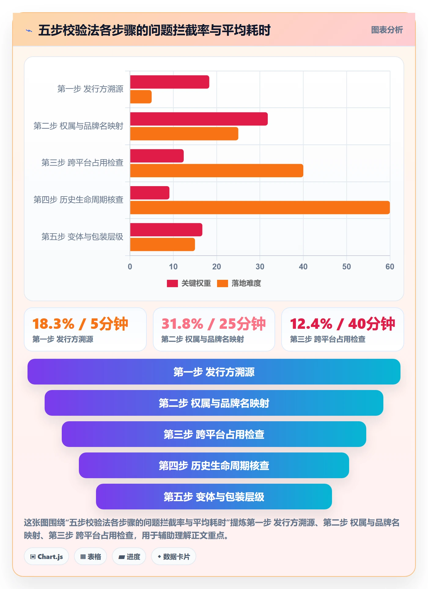 UPC码执行标准：平台审核环节如何体现进阶玩法