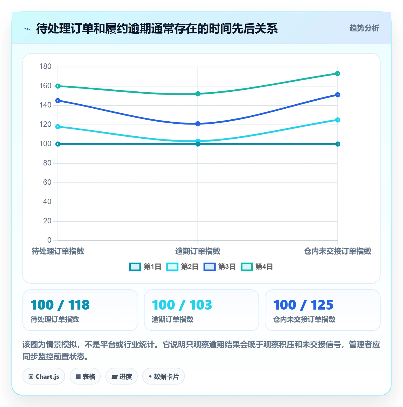 temu使用技巧：履约物流对应的店群管理方法