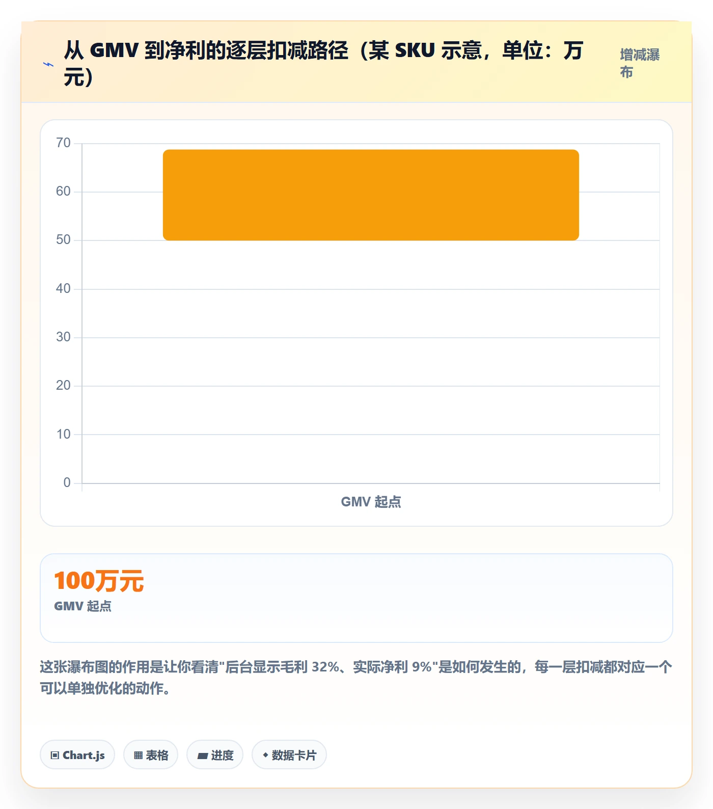 跨境电商运营建设路线：从流量获取到标准化管理分几步