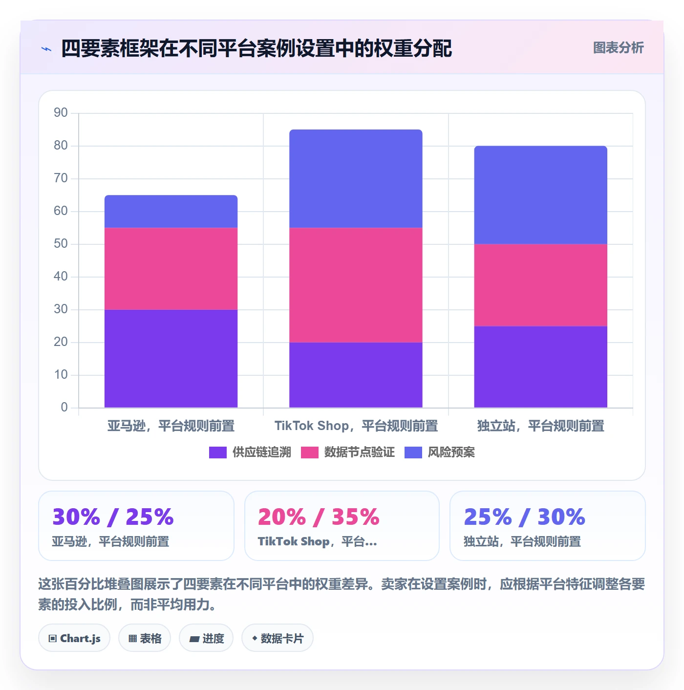 跨境电商一站式服务配置指南：选品采购需要哪些落地案例设置