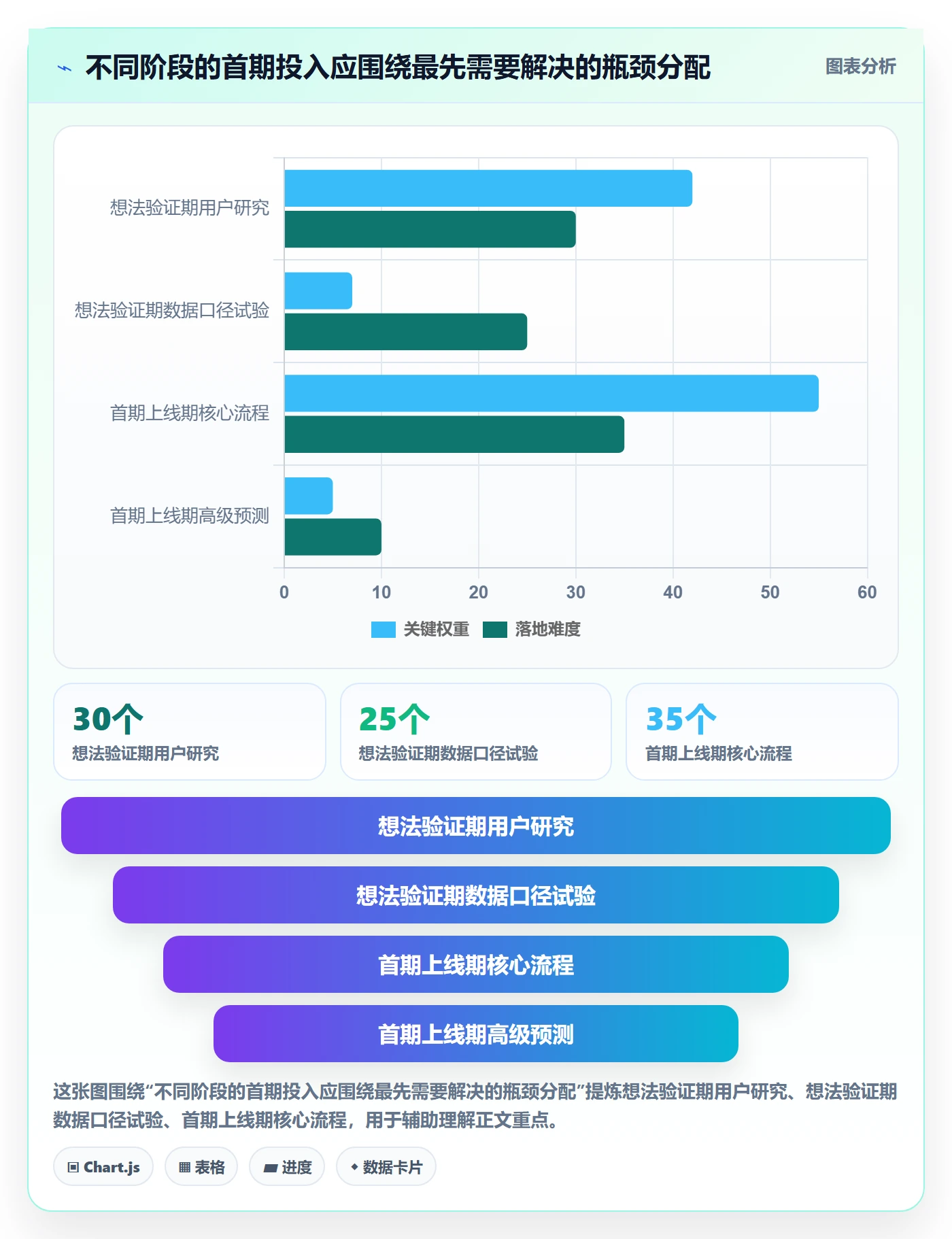 电商数据查询网站规划方法：竞品数据与进阶玩法如何衔接
