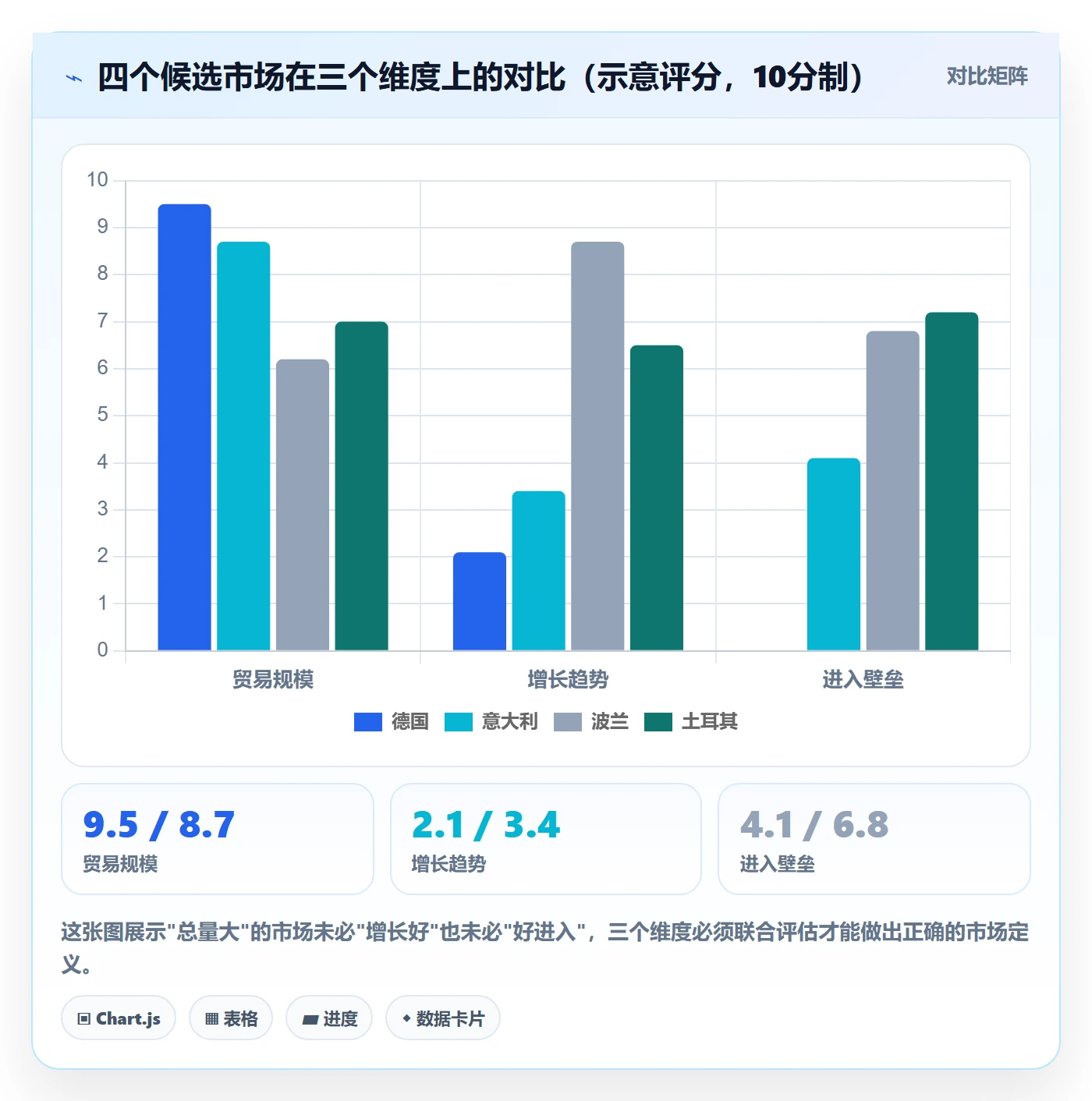 外贸数据分析平台建设路线：从国家市场到物流方案分几步