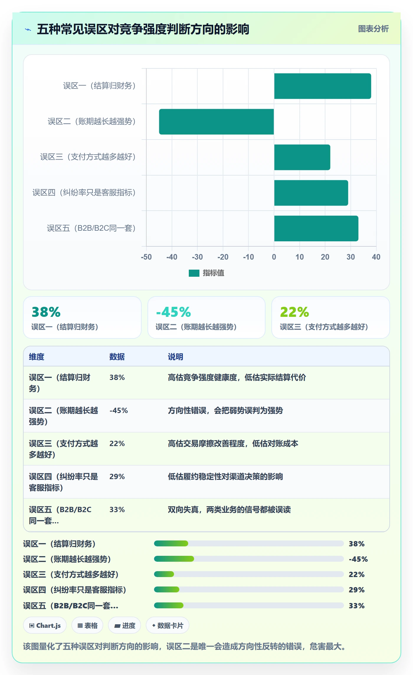 商品分析执行标准：竞争强度环节如何体现支付结算
