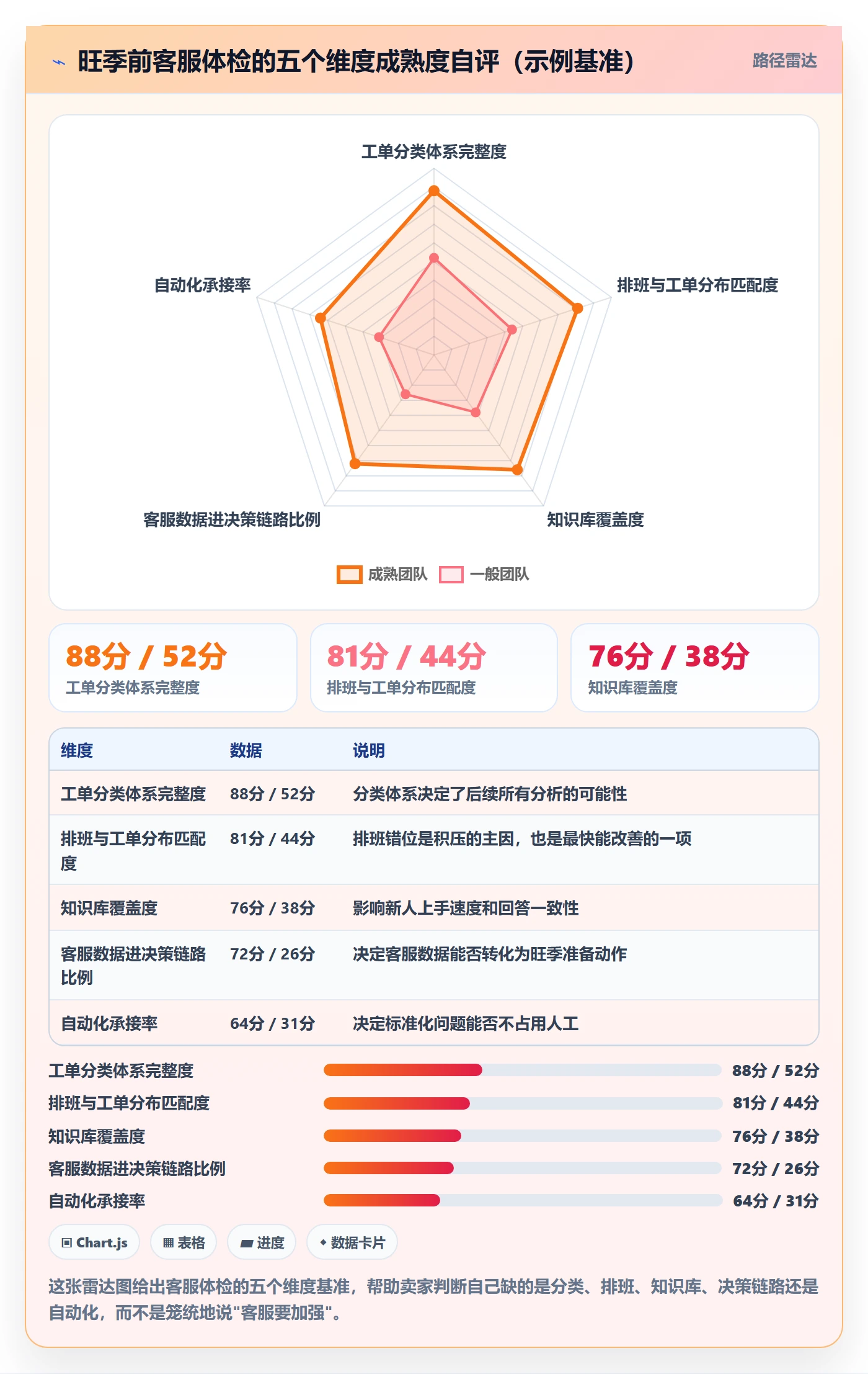 跨境电商运营业务拆解：客户服务为什么影响旺季准备