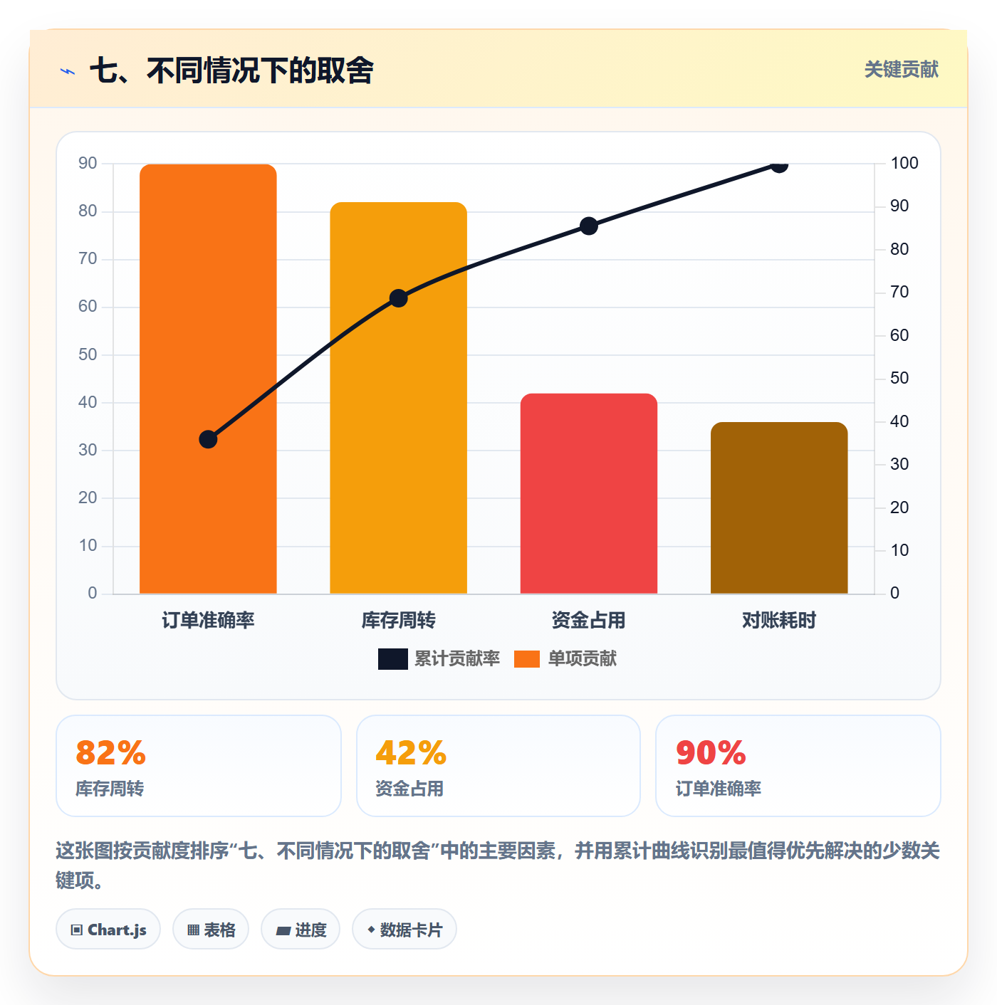 七、不同情况下的取舍