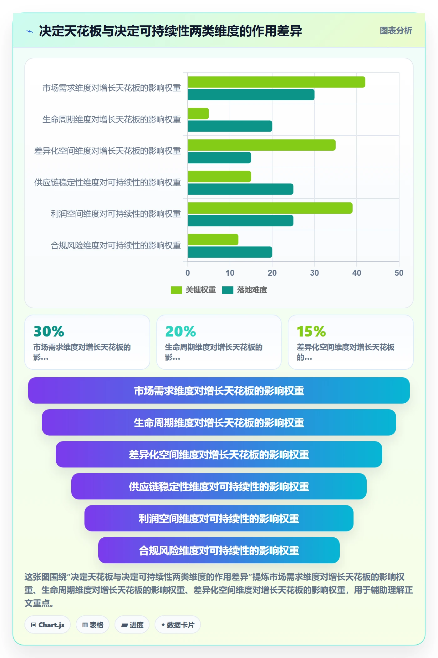 跨境电商一站式服务选择标准：选品采购维度如何评估增长策略