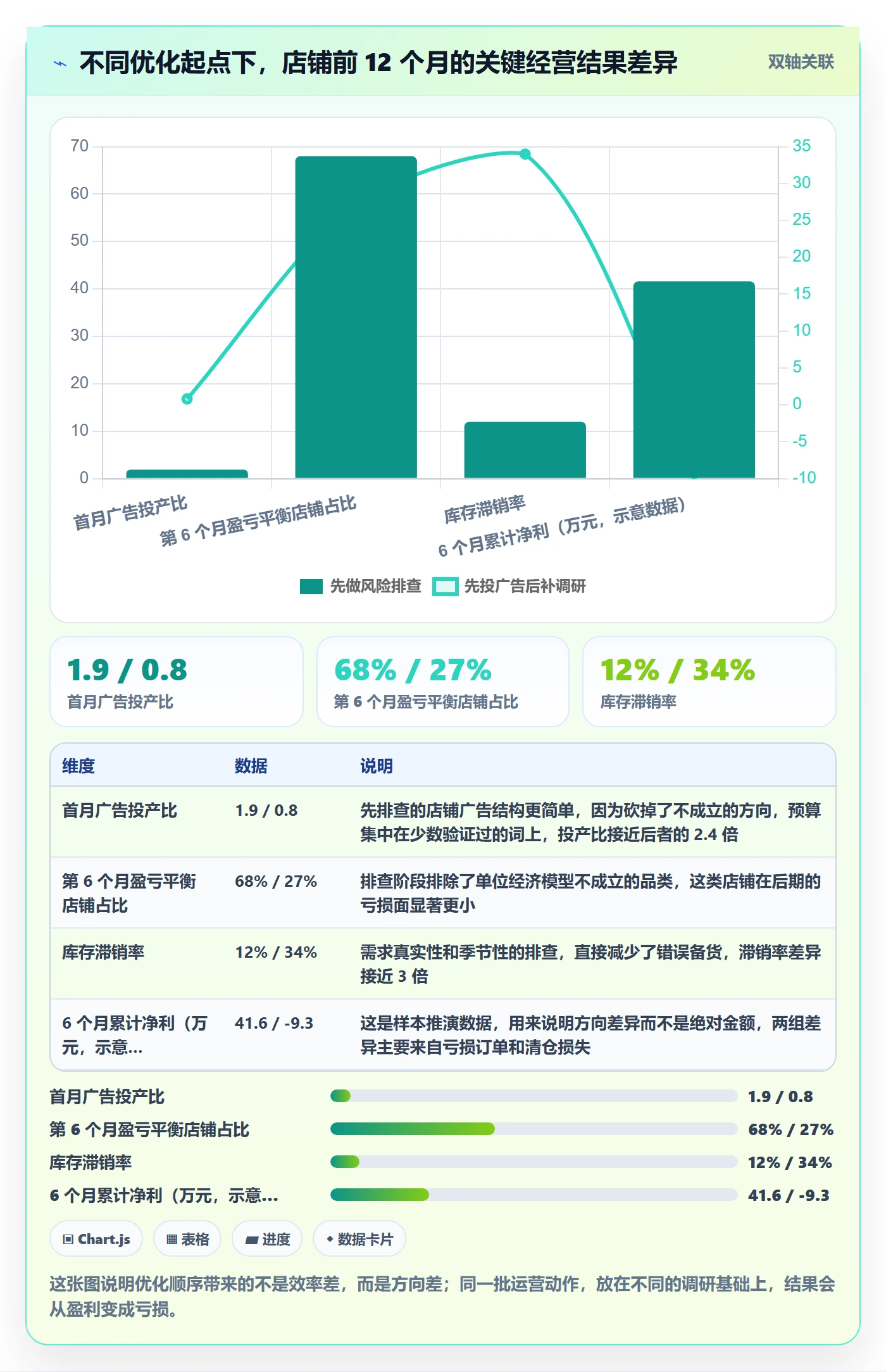 跨境电商运营怎么优化？先从市场调研的风险排查入手