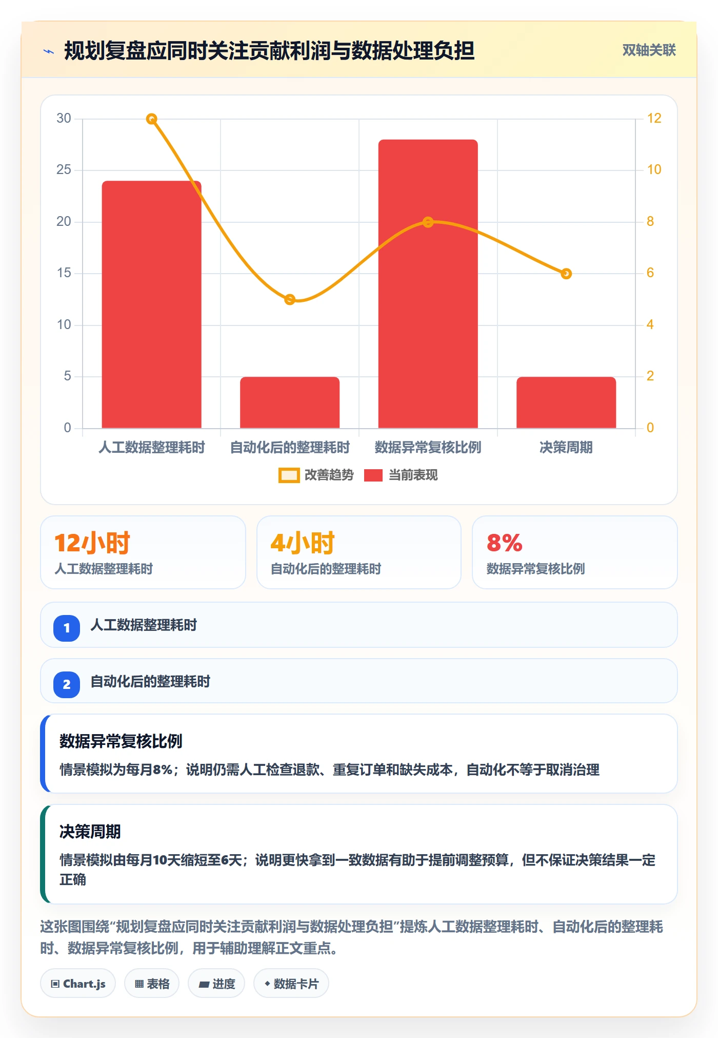 跨境电商规划方法：品牌增长与案例拆解如何衔接
