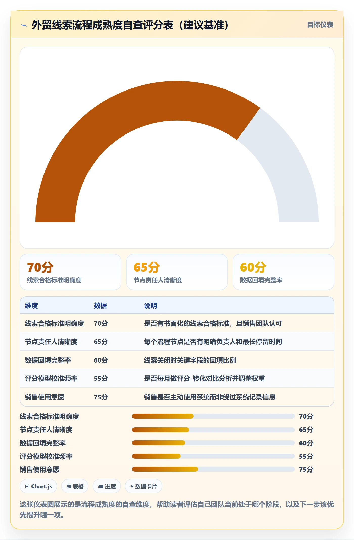 外贸数据分析平台实施路径：销售线索如何完成流程设计