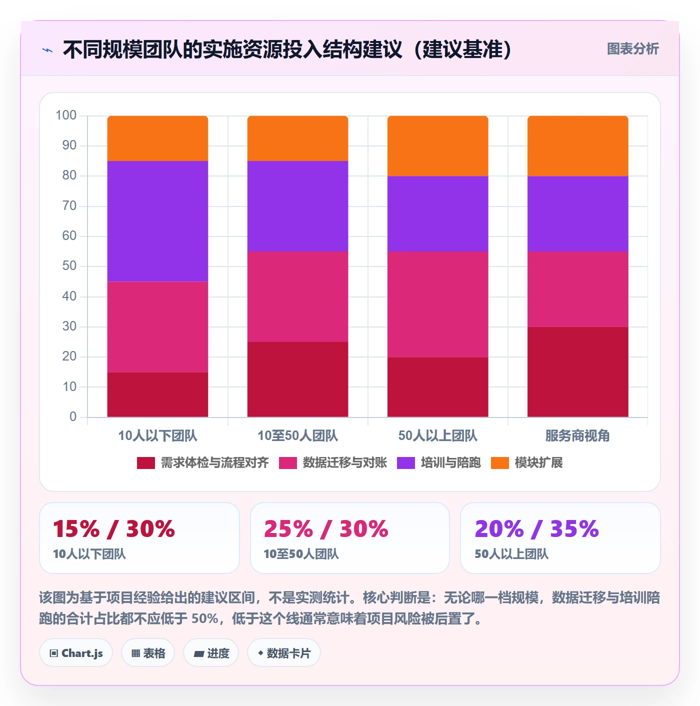 erp跨境电商工作指南:用客户服务解决系统实施问题