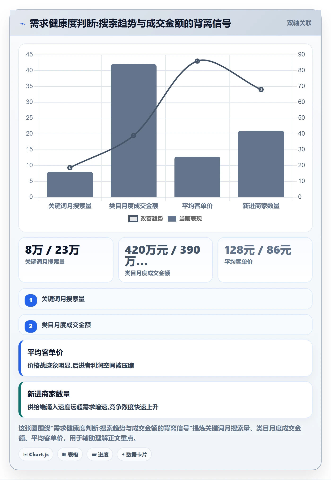 商品分析实用方法：围绕市场需求建立选品策略