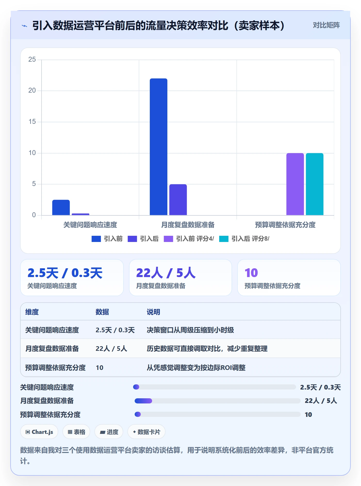 跨境电商运营系统搭建全解析:重点看懂流量获取