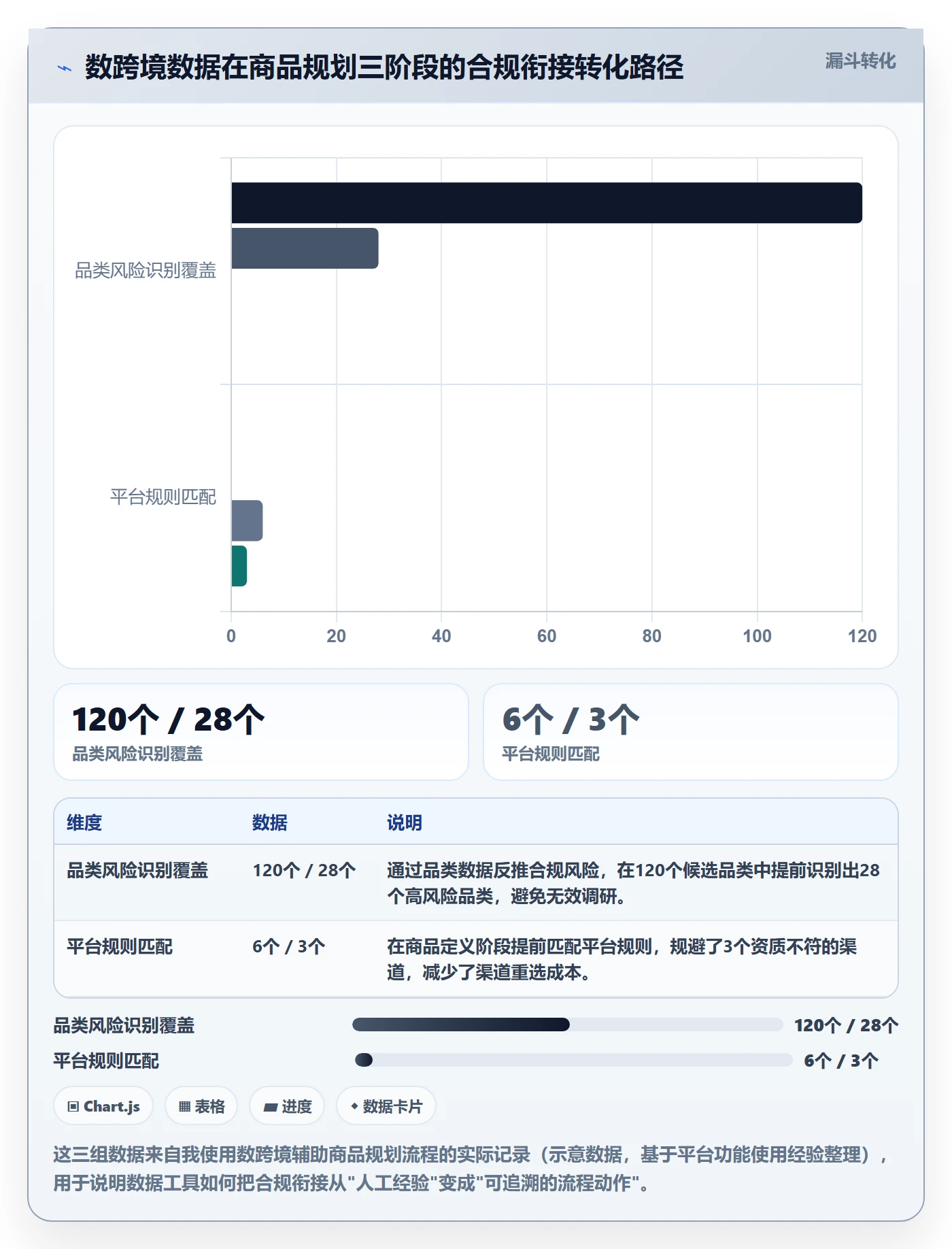 商品分析规划方法：市场需求与合规管理如何衔接