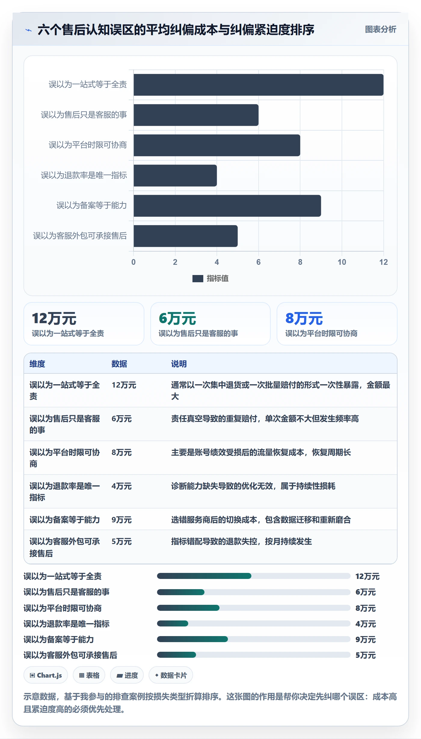 跨境电商一站式服务风险排查：售后服务从哪里开始