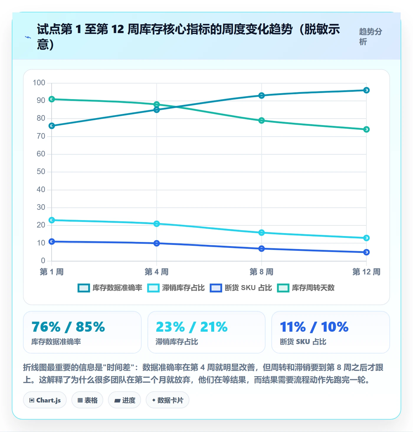 erp跨境电商规划方法:库存管理与指标体系如何衔接