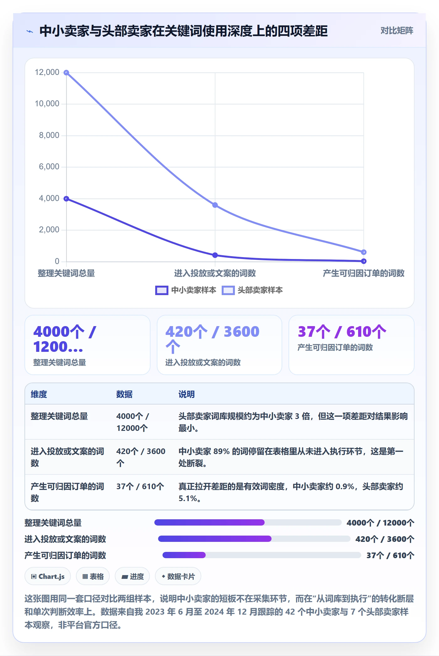 亚马逊软件怎么优化？先从关键词工具的中小商家入手
