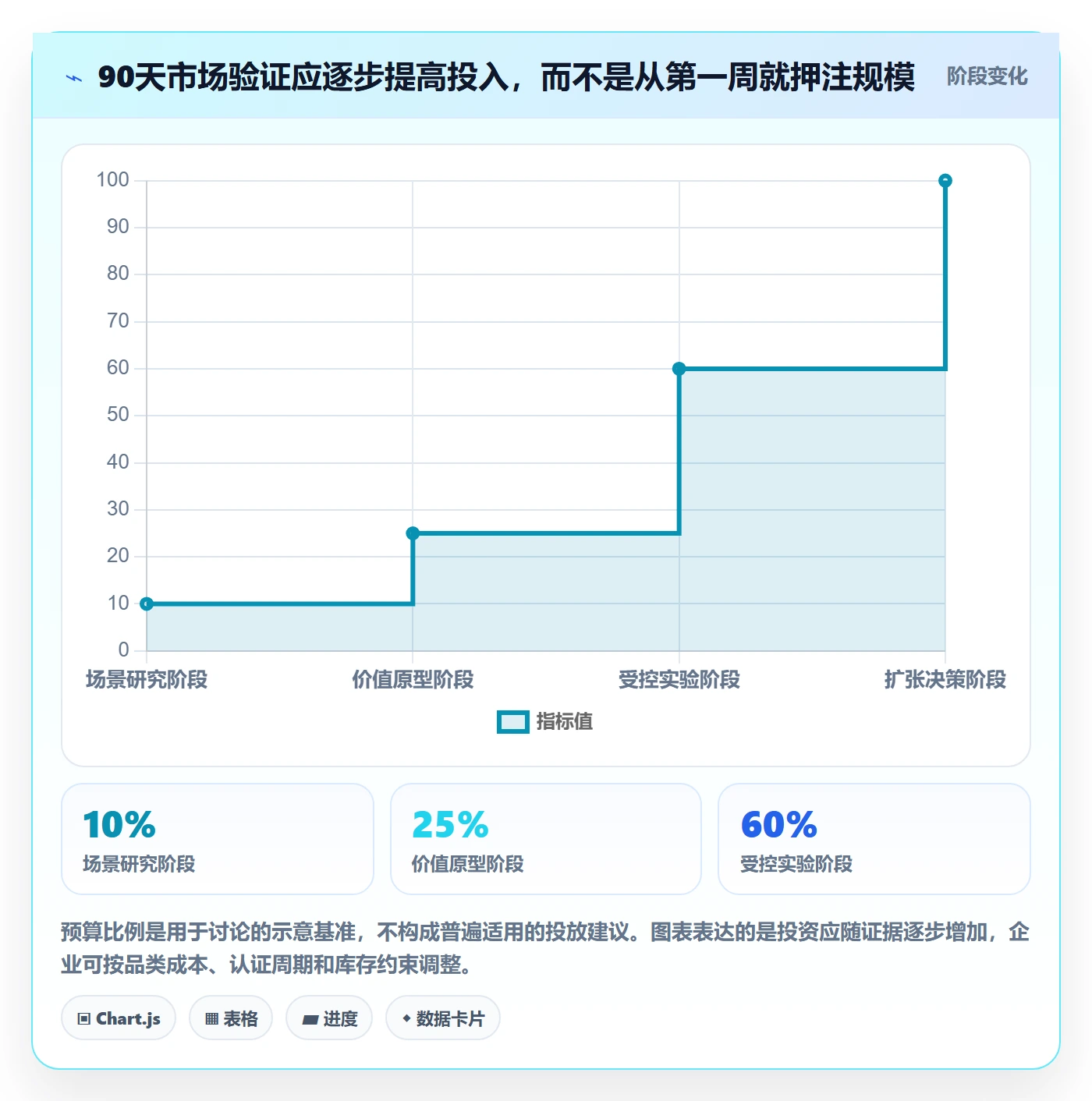 跨境电商方案设计：市场选择场景的品牌建设怎么做