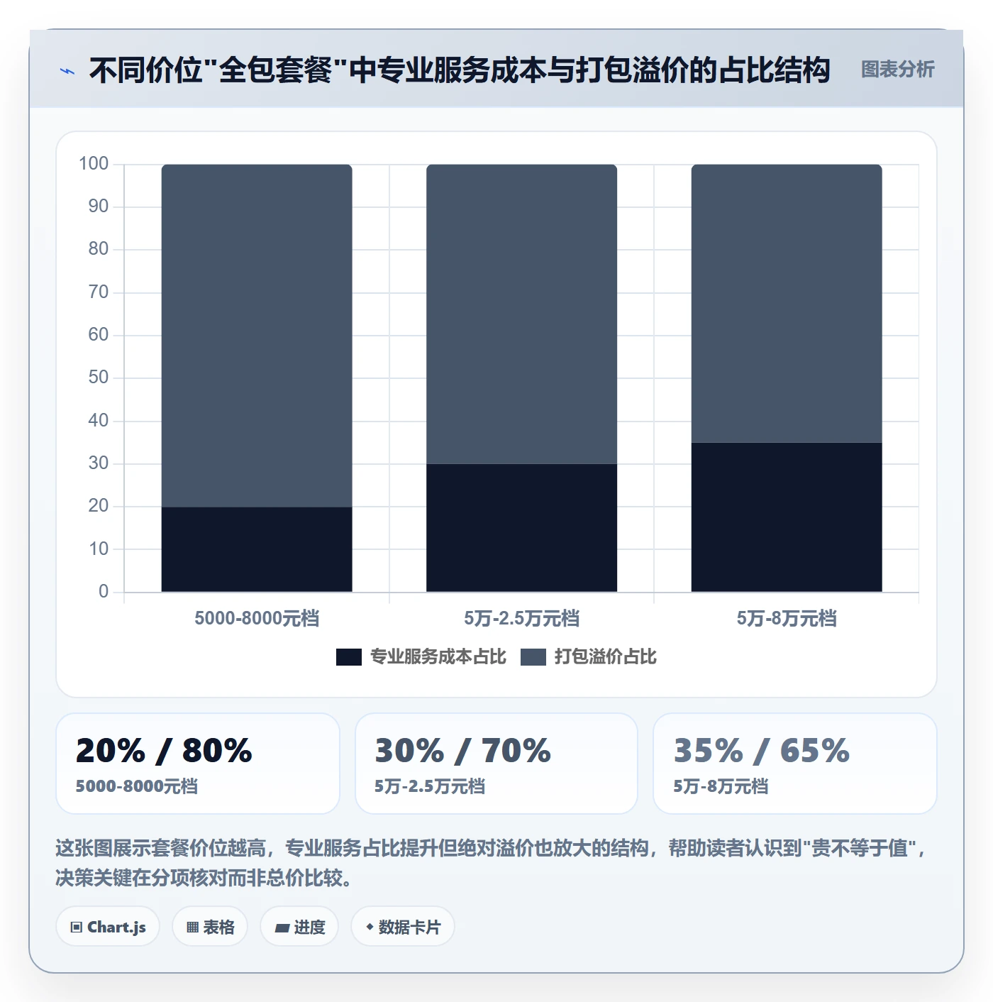 跨境电商一站式服务怎么用？平台入驻场景下的新手避坑拆解
