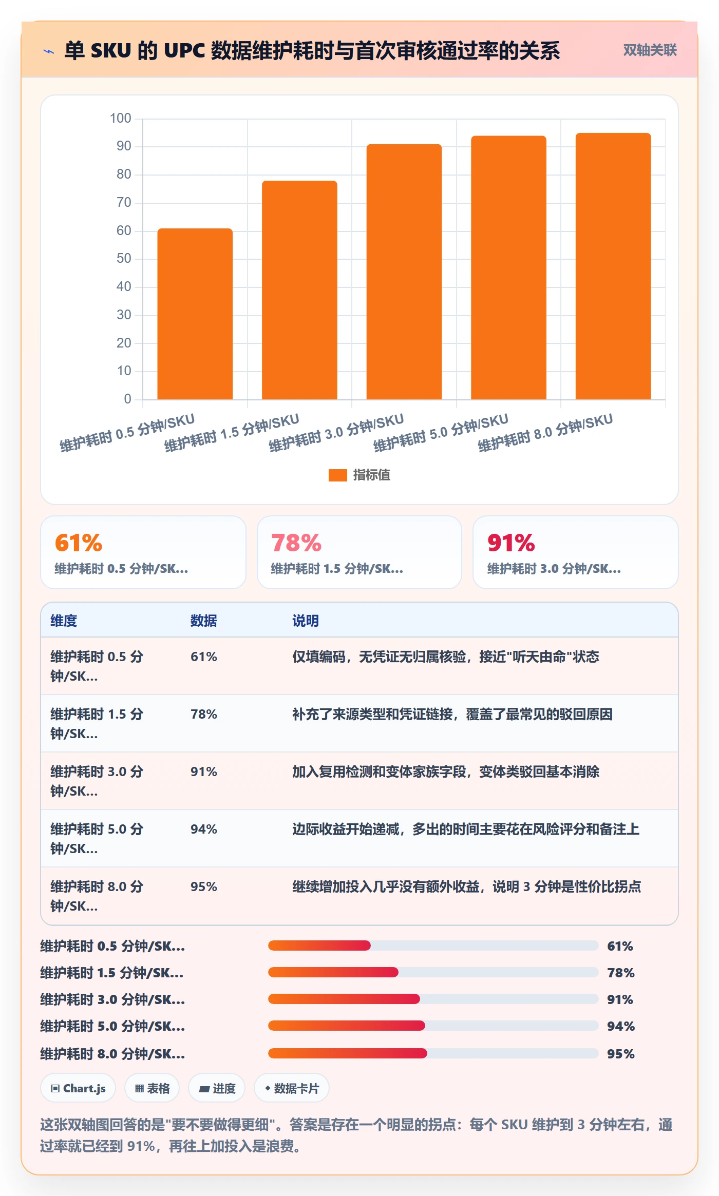 UPC码管理模板：围绕平台审核开展精细化运营