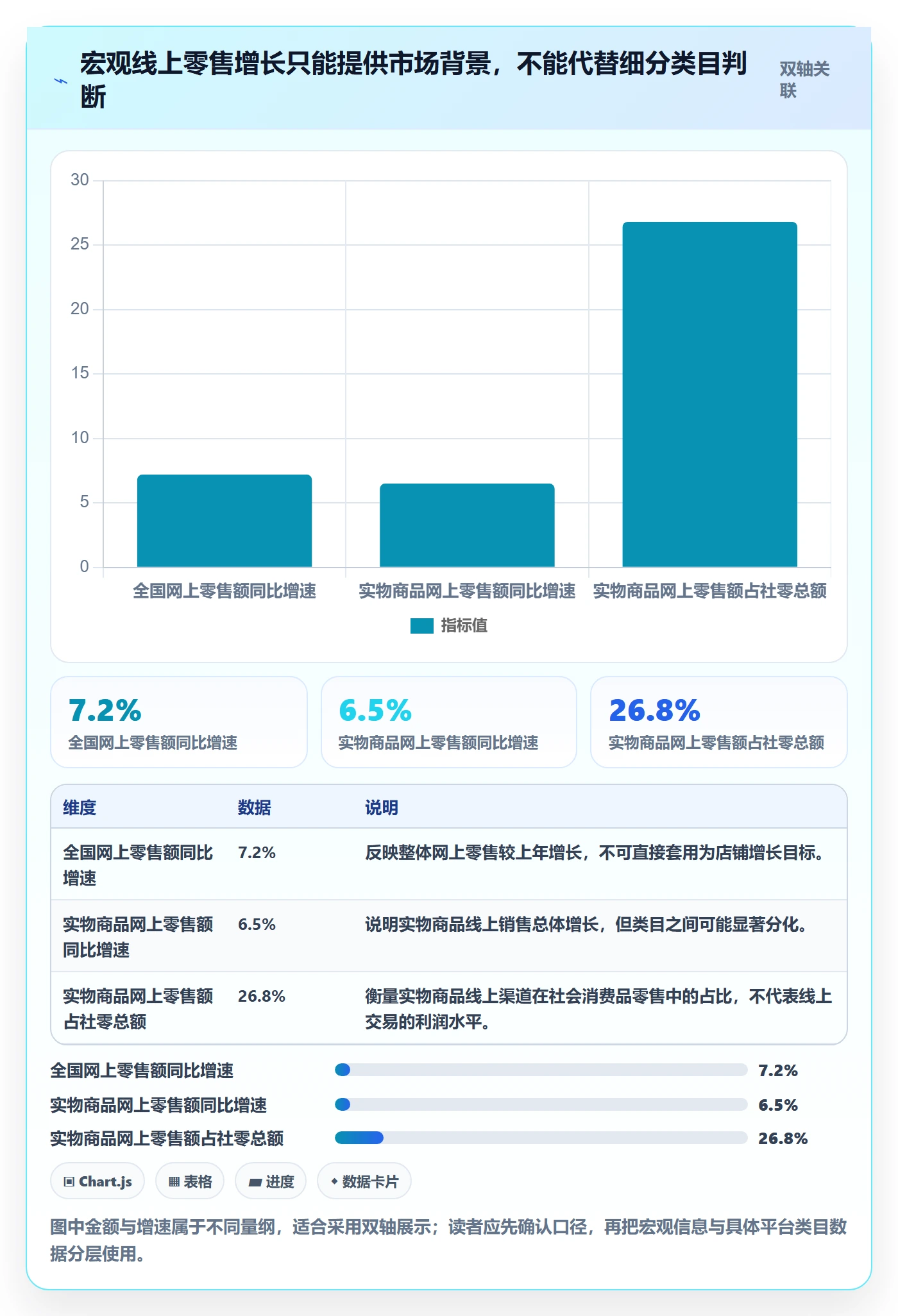 电商数据查询网站基础课：行业趋势相关的标准化管理一次讲透