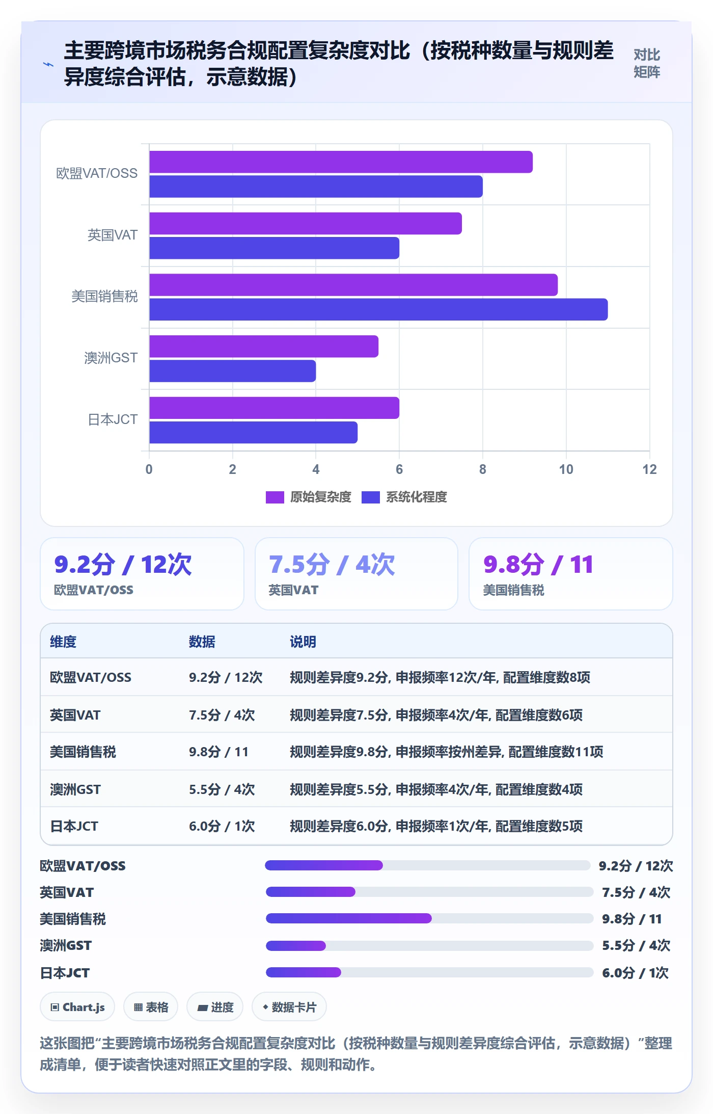 跨境电商一站式服务配置指南：税务合规需要哪些核心功能设置