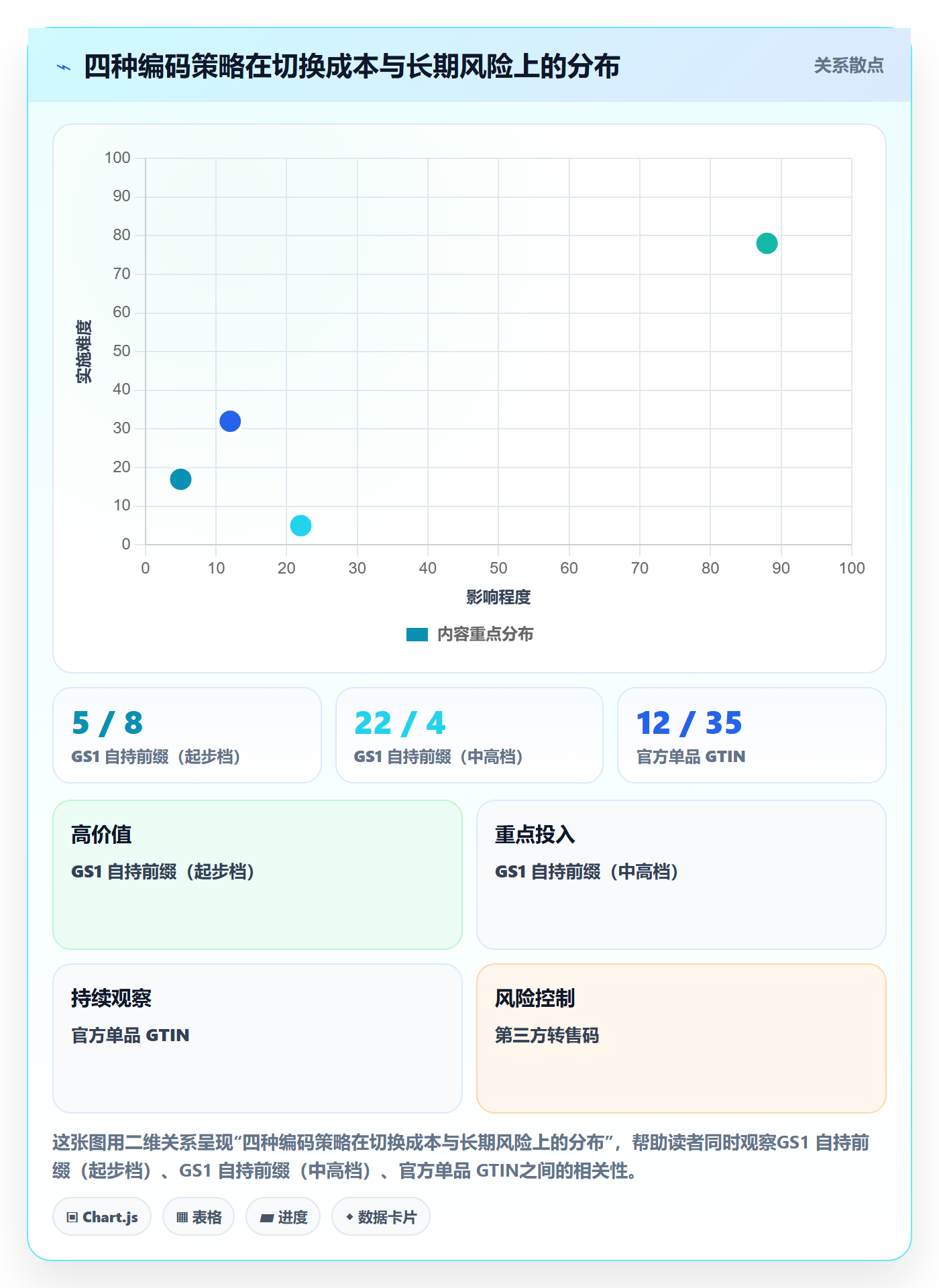 UPC码业务拆解：GS1注册为什么影响品牌建设